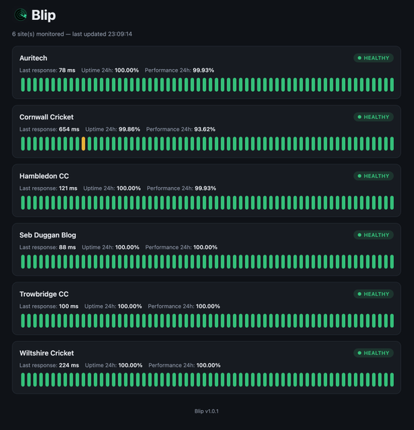 The main Blip dashboard